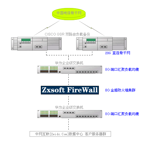 双线空间|双线主机|PHP空间|PHP主机|